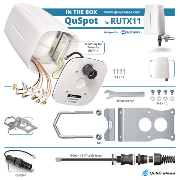 QuSpot for RUTx11